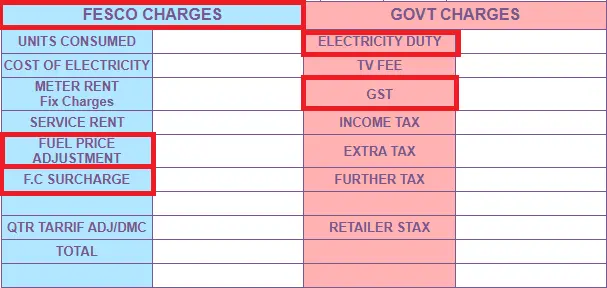 fesco online bill